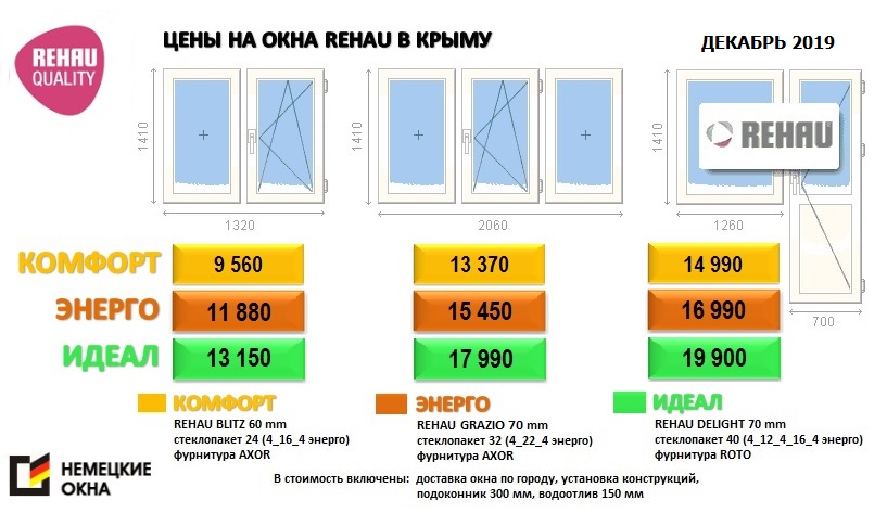 Цена на окна Рехау в Симферополе и Севастополе в декабре 2019 года
